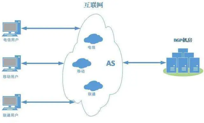 服務(wù)器線路有哪些?服務(wù)器線路哪個(gè)好?