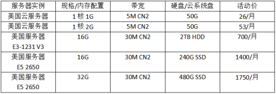 美國(guó)的服務(wù)器近期哪個(gè)品牌的優(yōu)惠力度大？