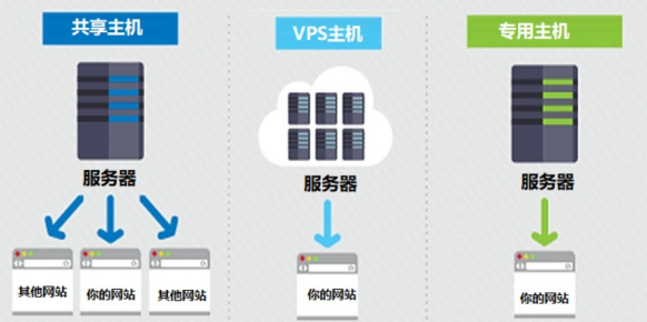 在海外如何搭建服務(wù)器？