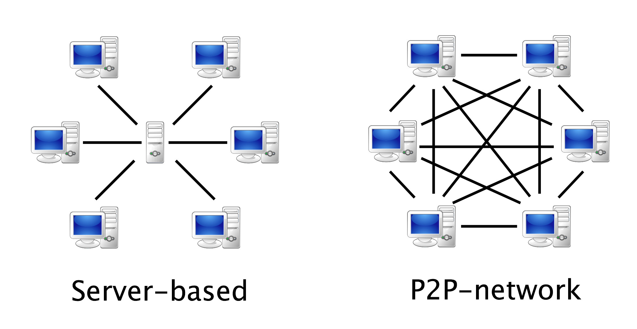 P2P服務(wù)器是什么，有何優(yōu)勢(shì)