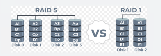 RAID1 vs RAID5到底有什么區(qū)別？　 