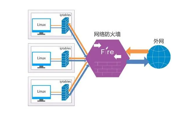 WAF是什么？（Web應(yīng)用防火墻）