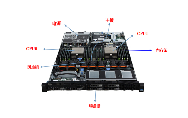 web服務器硬件配置有哪些