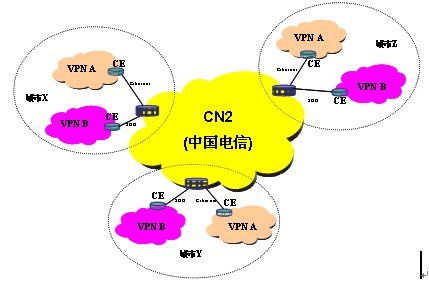 什么是電信CN2?有哪些優(yōu)勢(shì)特點(diǎn)