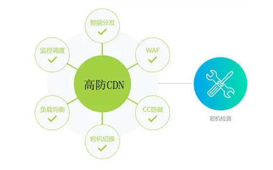 網(wǎng)站如何使用高防CDN？高防CDN的優(yōu)勢(shì)