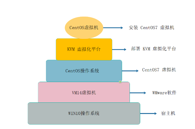 KVM虛擬化技術(shù)的優(yōu)劣勢(shì)