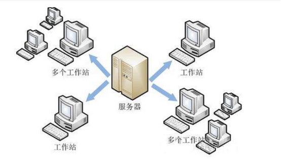 文件共享服務(wù)器的作用及優(yōu)勢(shì) 