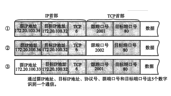 關于服務器端口號的介紹