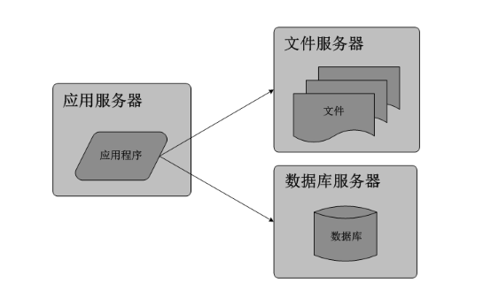 文件服務(wù)器管理軟件的優(yōu)勢(shì)