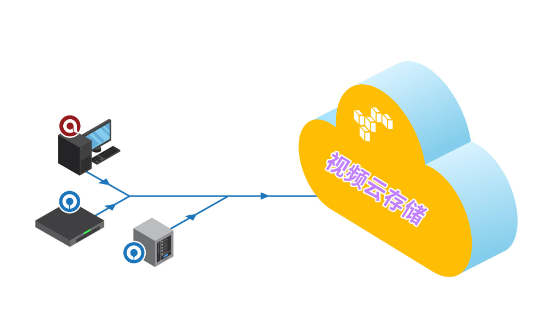 視頻云服務器的優(yōu)點與應用場景