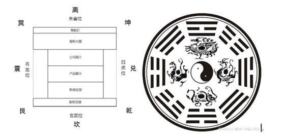 視覺設計、<a href=