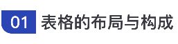 網(wǎng)站web表格的布局與結(jié)構(gòu)