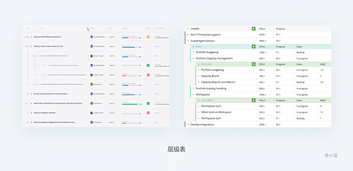 網(wǎng)站web表格設計層級表