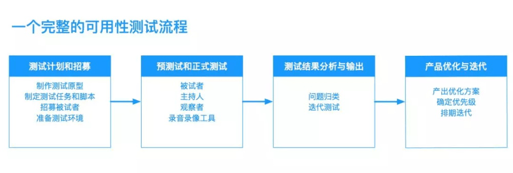 成都網(wǎng)站建設(shè)，網(wǎng)站開發(fā)，網(wǎng)站設(shè)計(jì)