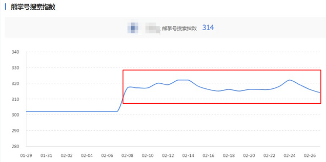 熊掌號搜索指數(shù)分升降交替示例.png