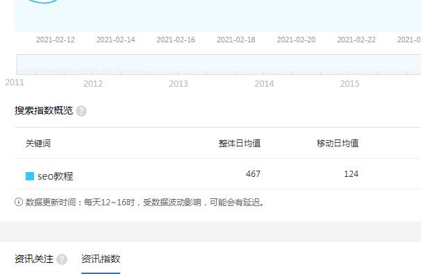 關(guān)鍵詞百度指數(shù).jpg