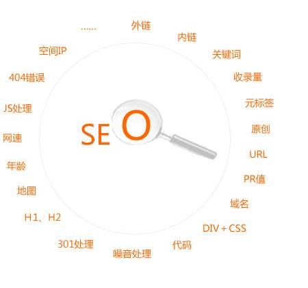 「seo」搞好網(wǎng)站內(nèi)容基本建設(shè)對(duì)seo的實(shí)際意義是啥？