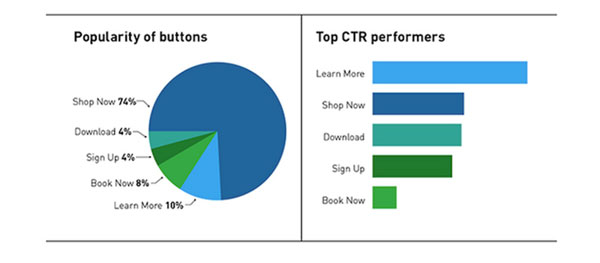 popularity-perform