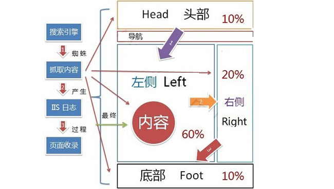 網(wǎng)站建設(shè)