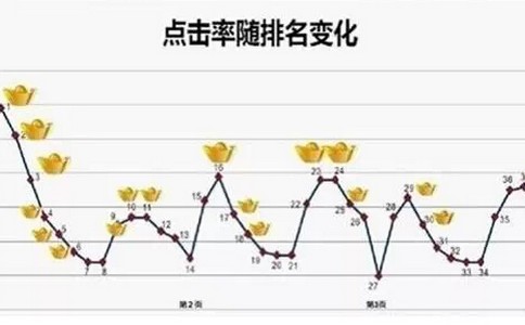 網(wǎng)站能夠不停地添加方針關(guān)鍵詞及流量