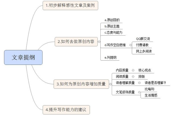 掌握感性思路，輕松寫出高質量的SEO原創(chuàng)文章 SEO推廣 第4張