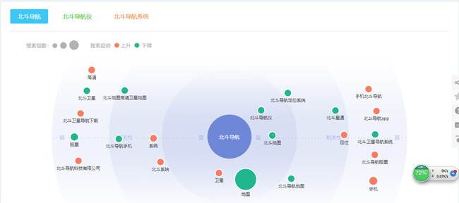 網(wǎng)站seo優(yōu)化怎么挖掘用戶需求(圖3)