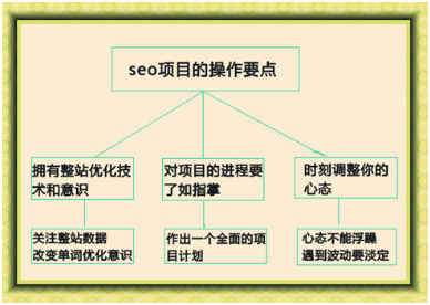 SEO優(yōu)化核心策略在于產(chǎn)生更多內(nèi)容