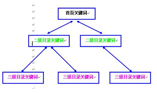 北京seo優(yōu)化公司哪家靠譜？(圖2)