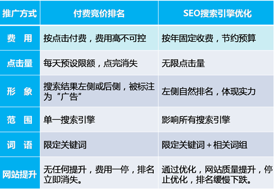 朝陽企業(yè)網(wǎng)站seo優(yōu)化的目標(biāo)是什么？