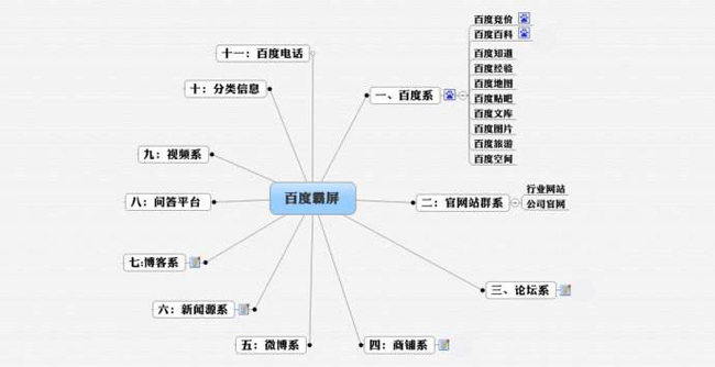 房山seo優(yōu)化：網(wǎng)站SEO優(yōu)化百度霸屏怎么做？(圖2)