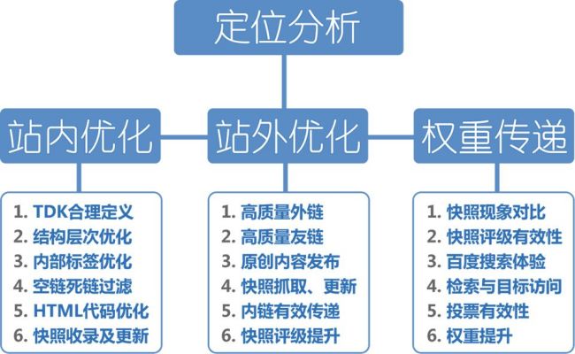 SEO培訓(xùn)教程全攻略