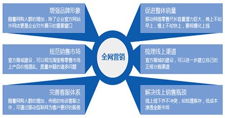 做一個(gè)全網(wǎng)營(yíng)銷(xiāo)網(wǎng)站費(fèi)用是多少?