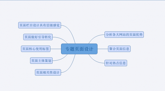 網(wǎng)站專題頁(yè)面seo優(yōu)化技術(shù)