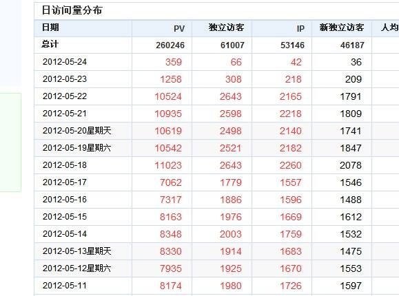 南寧seo優(yōu)化解答網(wǎng)站流量突然下降的原因與解決辦法？