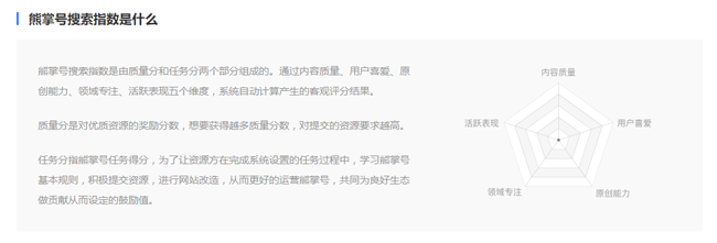 seo教程：熊掌號搜索指數(shù)是什么？
