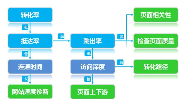 SEM高人氣的投放方式有幾種？