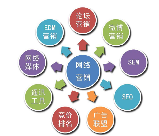 企業(yè)如何做好網(wǎng)絡(luò)營(yíng)銷(xiāo)?