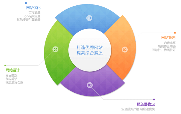 企業(yè)網(wǎng)站進行網(wǎng)絡(luò)營銷需要注意哪幾點?