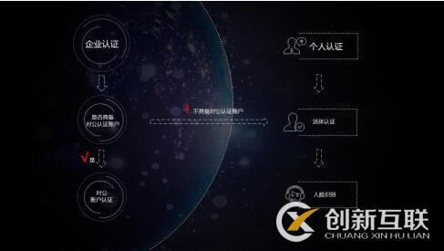 個(gè)人類型與企業(yè)類型熊掌號(hào)的區(qū)別是什么？