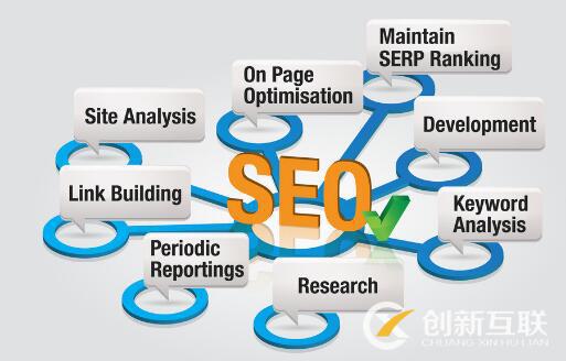 SEO優(yōu)化有哪些營銷價值？