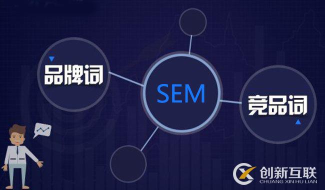 sem競(jìng)價(jià)怎么分詞快速又高效？