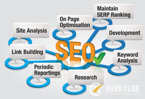 防止SEO關(guān)鍵詞排名下降的技巧是什么？