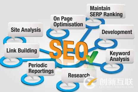 SEO優(yōu)化中常用的五種鏈接是什么？