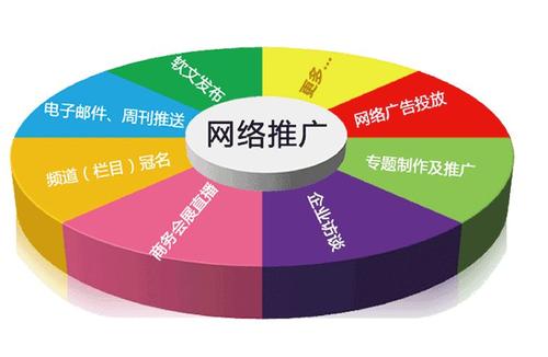 企業(yè)做不好網(wǎng)絡(luò)推廣的潛在原因是什么？