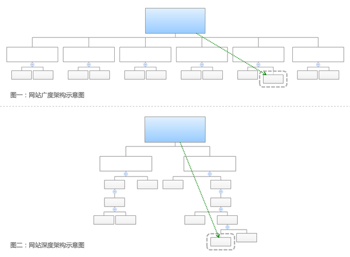 網(wǎng)站建設(shè)欄目的架構(gòu)的重要性！