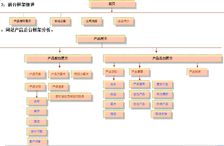 前臺(tái)框架細(xì)述