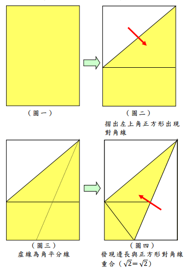 你的布局設(shè)定方法靠譜嗎？