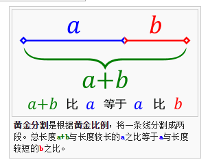 你的布局設(shè)定方法靠譜嗎？