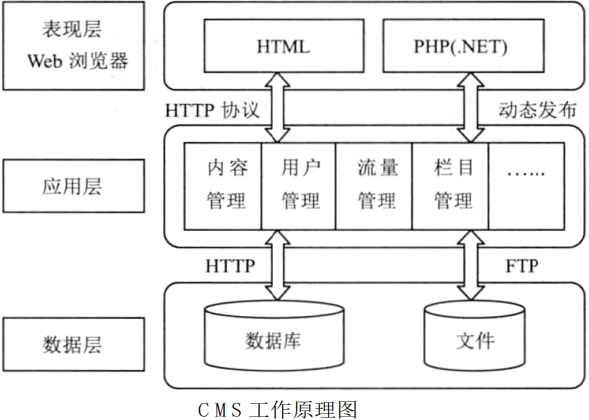 使用CMS進(jìn)行學(xué)校網(wǎng)站建設(shè)