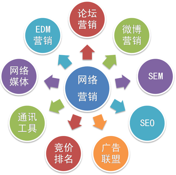 電商企業(yè)網(wǎng)絡(luò)營(yíng)銷(xiāo)成功的秘籍=方法加技巧